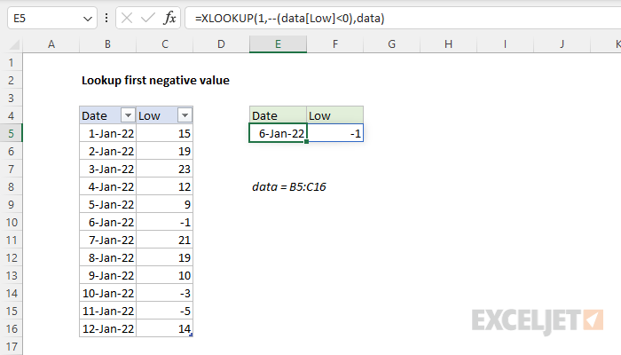 Excel formula: Lookup first negative value