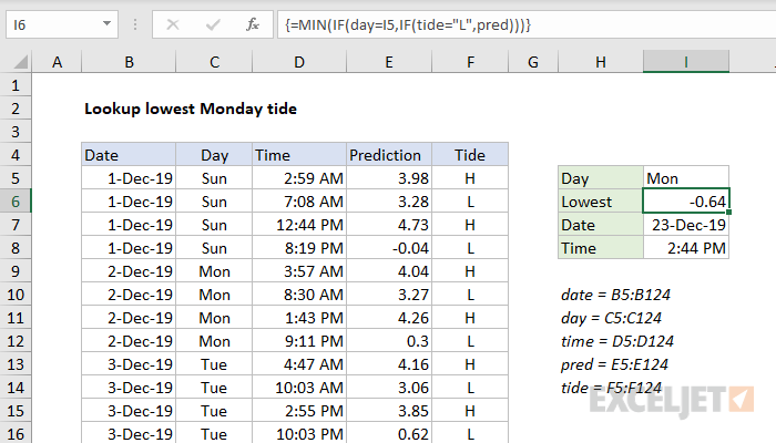 Excel formula: Lookup lowest Monday tide