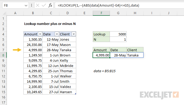 Excel formula: Lookup number plus or minus N