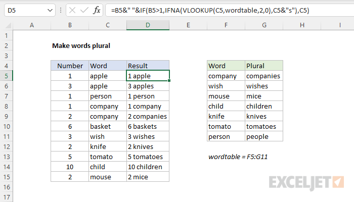 Excel formula: Make words plural