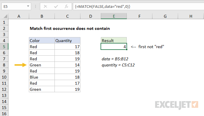 Excel formula: Match first occurrence does not contain