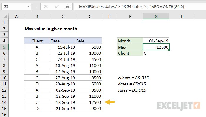 Excel formula: Max value in given month