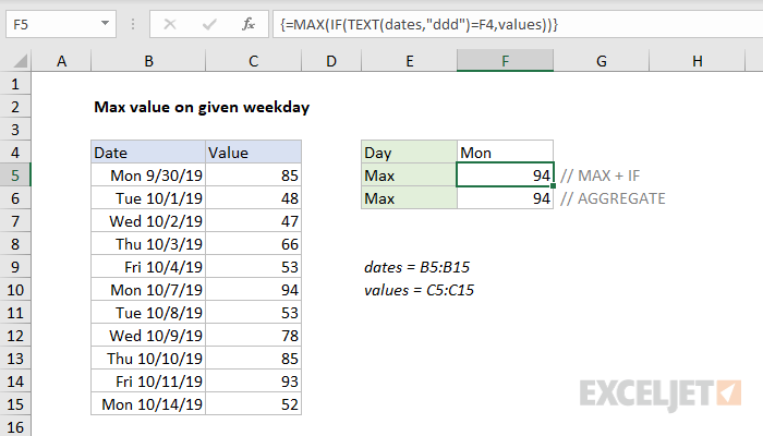 Excel formula: Max value on given weekday