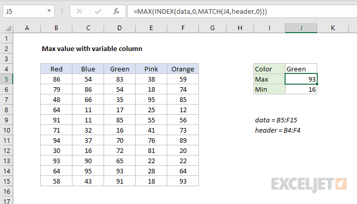 Excel formula: Max value with variable column