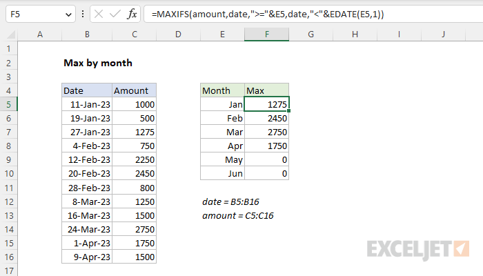 Excel formula: Max by month