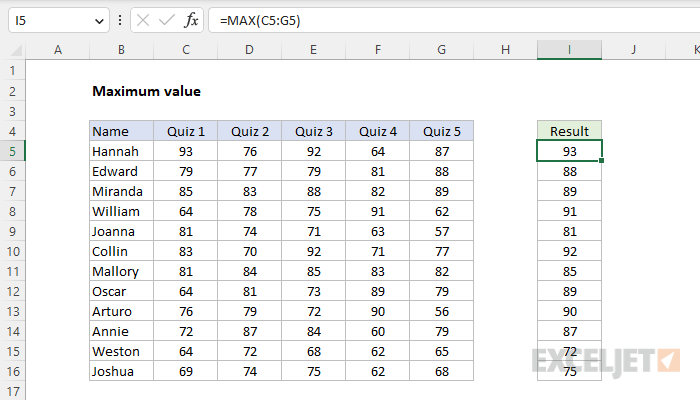 Excel formula: Maximum value