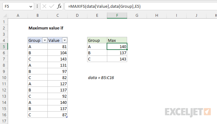 Excel formula: Maximum value if