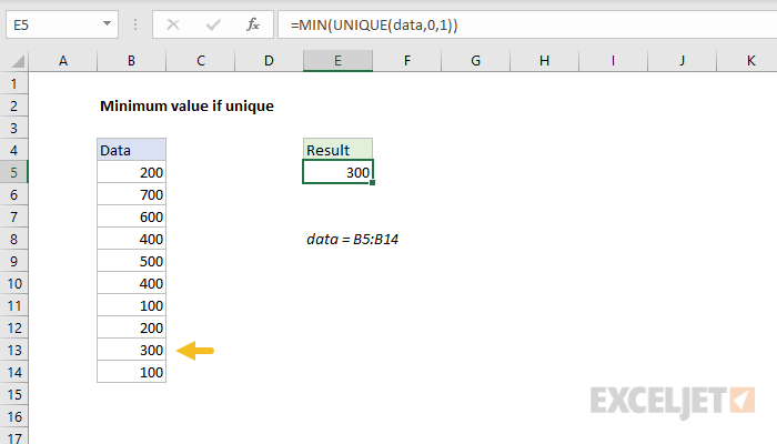 Excel formula: Minimum value if unique