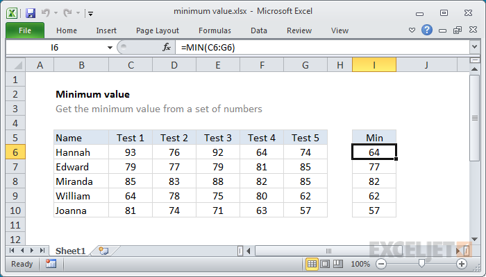 Excel formula: Minimum value