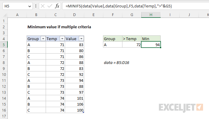 Excel formula: Minimum if multiple criteria