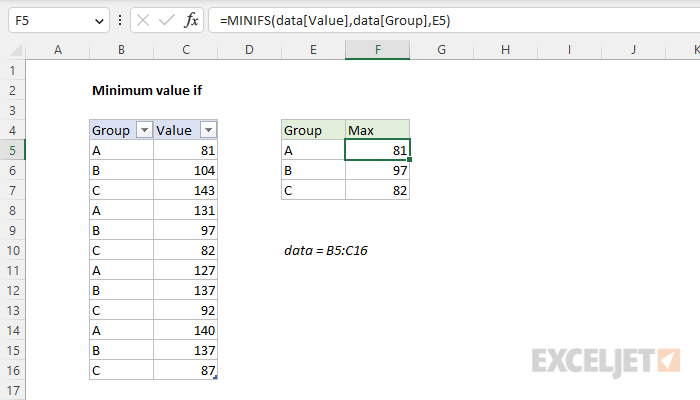 Excel formula: Minimum value if