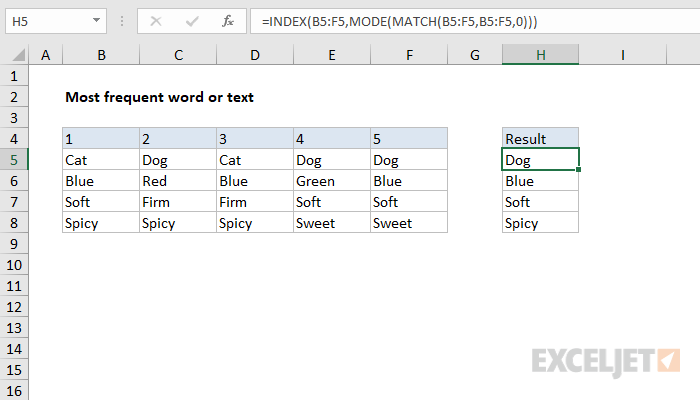 Most frequently occurring text - Excel formula | Exceljet