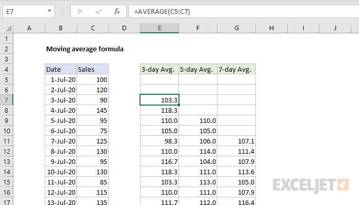 Excel formula: Moving average formula