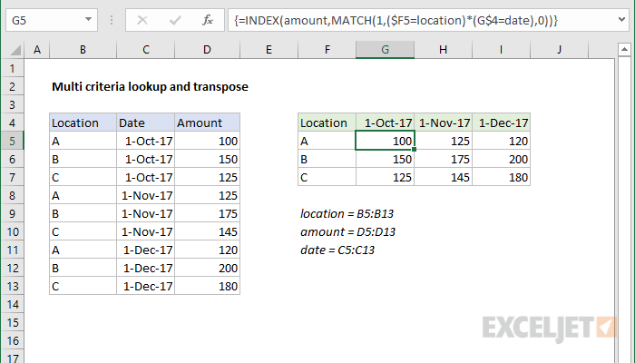 Excel formula: Multi-criteria lookup and transpose
