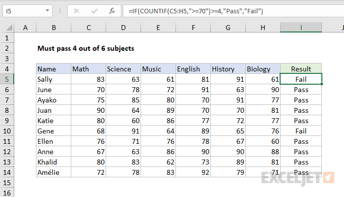 Excel formula: Must pass 4 out of 6 subjects