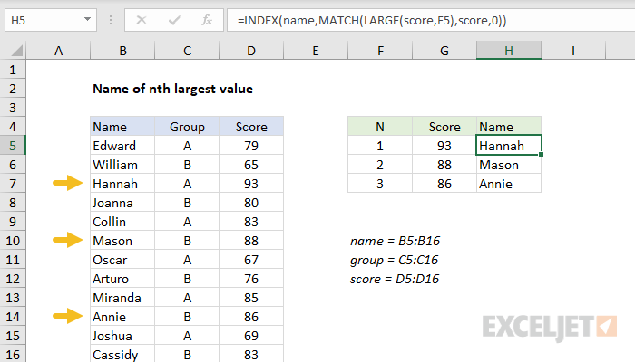 Excel formula: Name of nth largest value