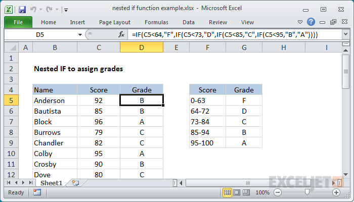 Excel formula: Nested IF function example