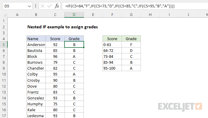 Excel formula: Nested IF function example