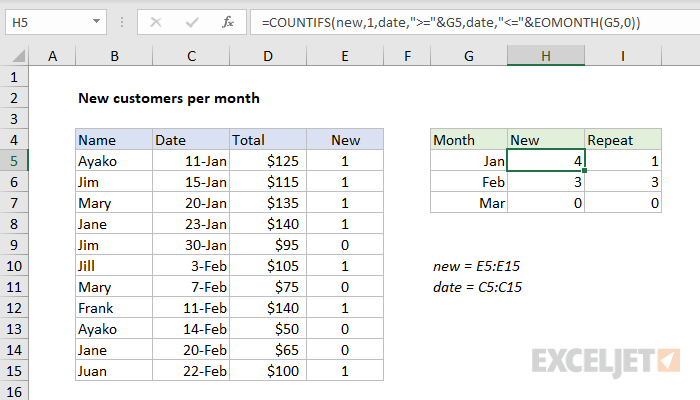 Excel formula: New customers per month