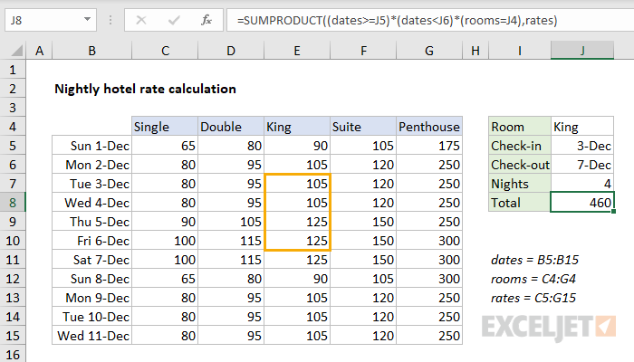 Nightly hotel rate calculation - Excel formula | Exceljet