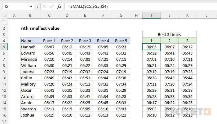 Excel formula: nth smallest value