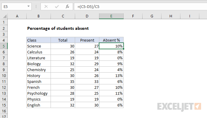 Excel formula: Percent of students absent