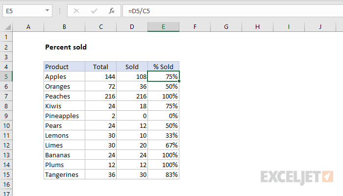 Excel formula: Percent sold