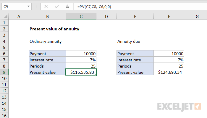 Excel formula: Present value of annuity