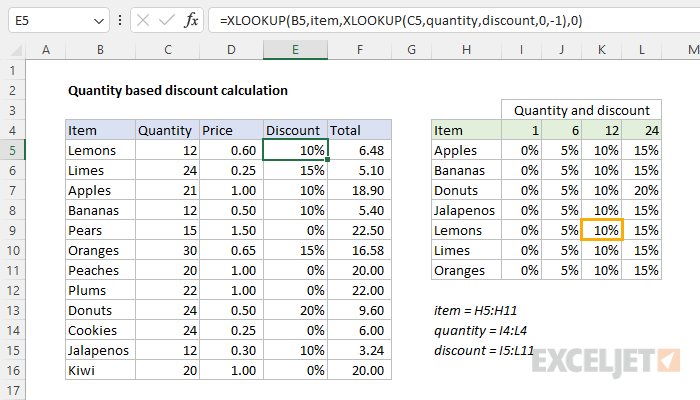 Excel formula: Quantity based discount