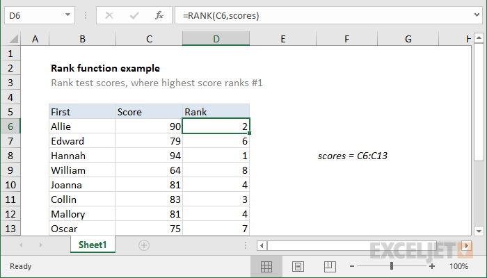 Excel formula: Rank function example