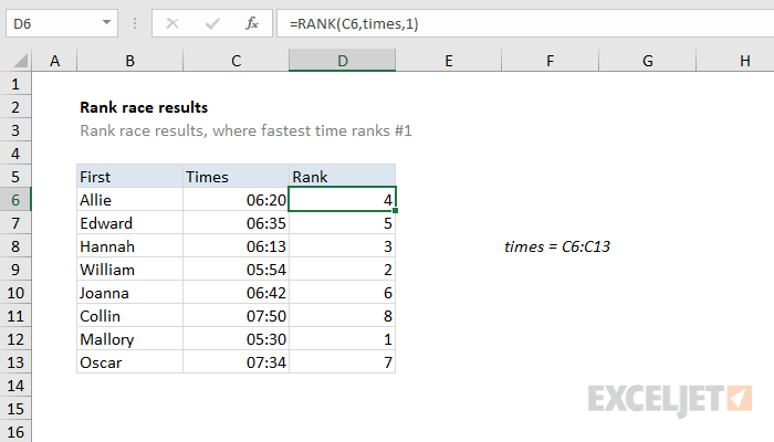 Excel formula: Rank race results