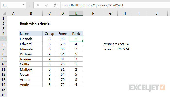 Excel formula: Rank if formula