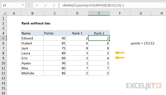 Excel formula: Rank without ties