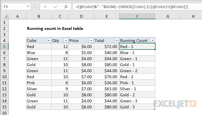 Excel formula: Running count in Table