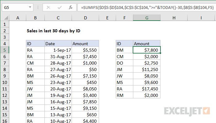 Excel formula: Sum sales in last 30 days by ID