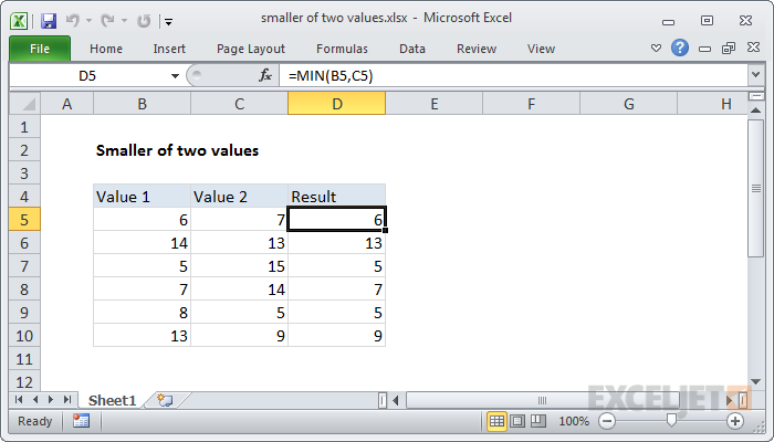 Excel formula: Smaller of two values