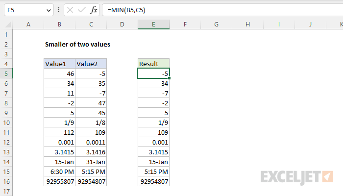 Excel formula: Smaller of two values