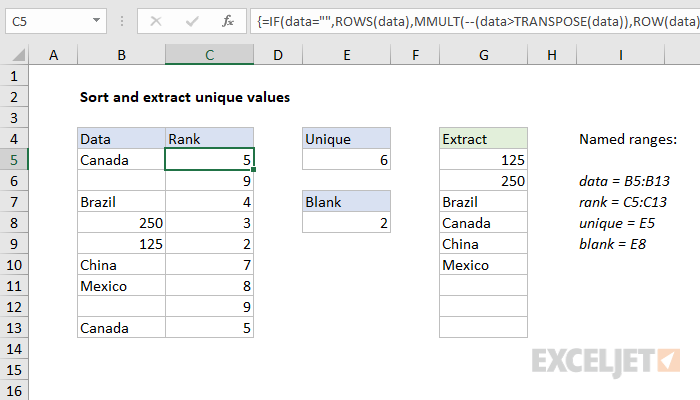 Excel formula: Sort and extract unique values
