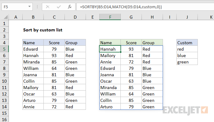 Excel formula: Sort by custom list