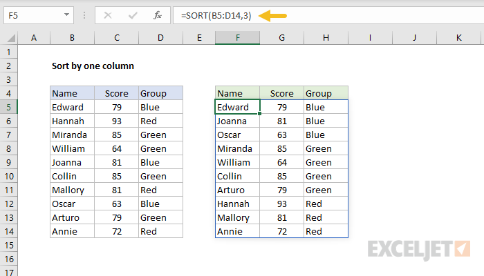 Excel formula: Sort by one column