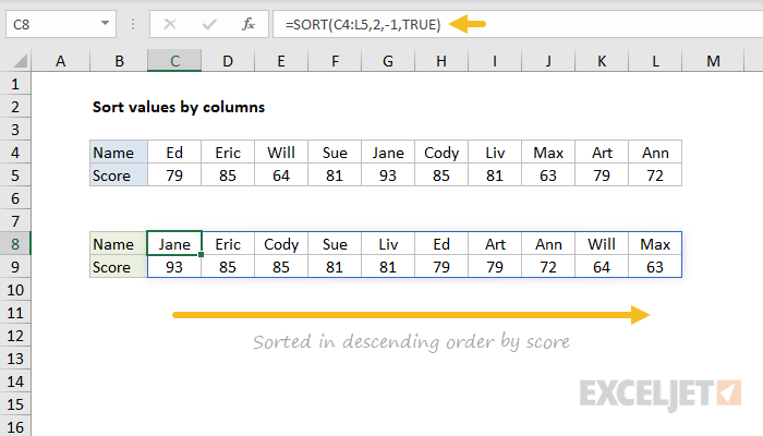 Excel formula: Sort values by columns