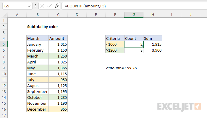 Excel formula: Subtotal by color