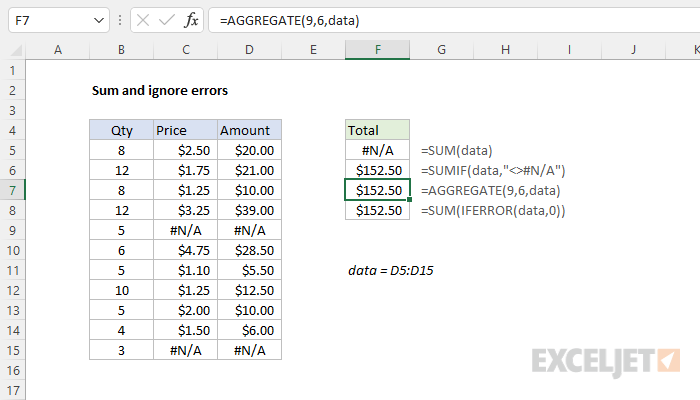 Excel formula: Sum and ignore errors