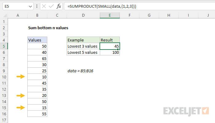 Excel formula: Sum bottom n values