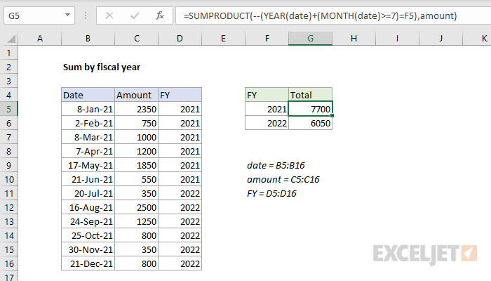 Excel formula: Sum by fiscal year