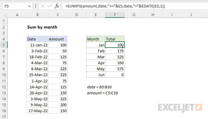 Unemployed spy Duplicate Sum by month - Excel formula | Exceljet