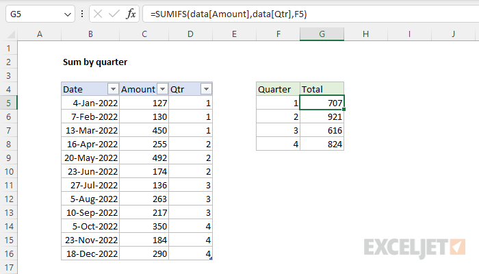 Excel formula: Sum by quarter