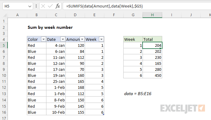 Excel formula: Sum by week number