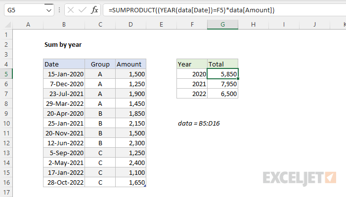 Excel formula: Sum by year