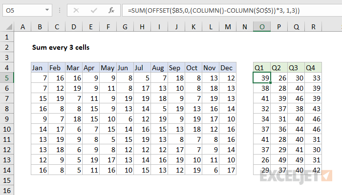 Excel formula: Sum every 3 cells